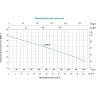 Мотопомпа бензиновая LEO LGP30-W для грязной воды L6189
