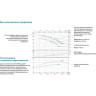 Насос поверхностный центробежный LEO XST40-160/30 (3 кВт, max/nom 44/22.8 м3/ч, H max/nom-32/29 м) L5400